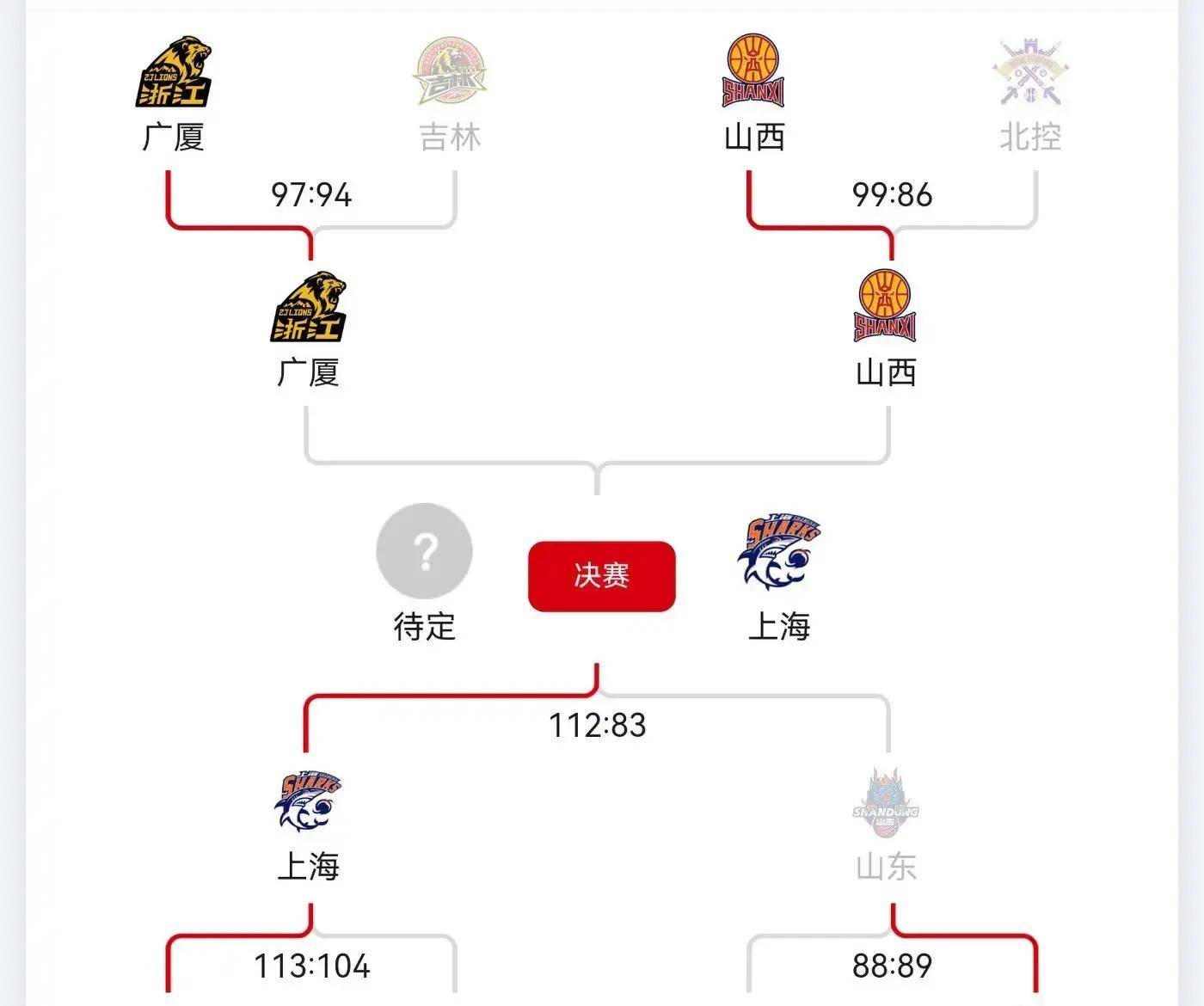 爱游戏登录入口-关于NBA总决赛赛程吃紧，广厦男篮国际比赛日完成体检，震撼外界，年轻球员得到机会的信息