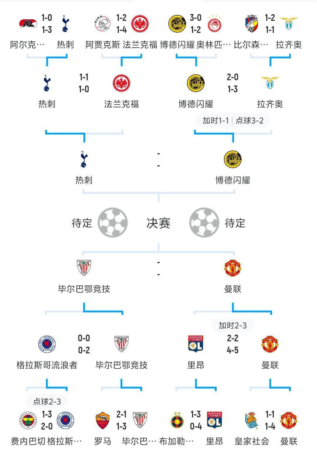 爱游戏登录入口-欧联冲刺阶段走向成谜,葡萄牙体育刷新队史纪录,气氛紧张,数据趋势出现新变化的简单介绍